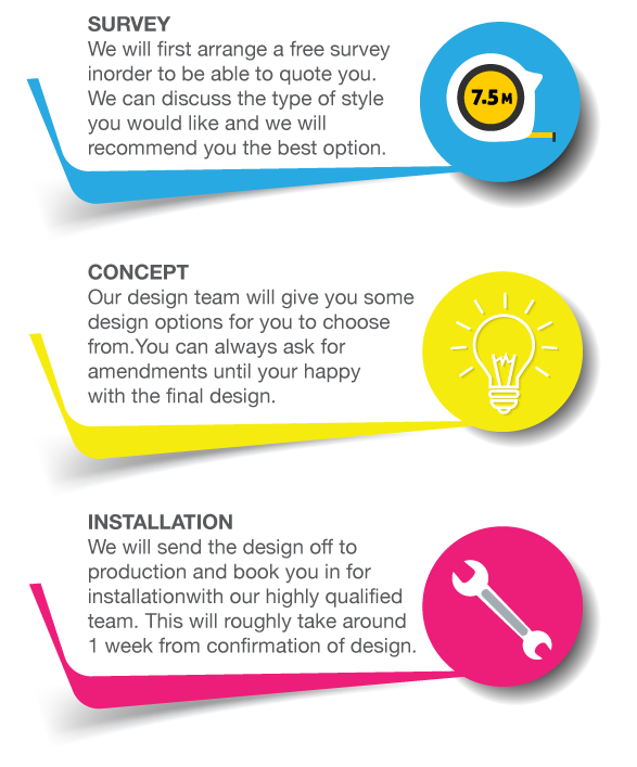 Sign-Mobile-Infographic Sign-Mobile-Infographic